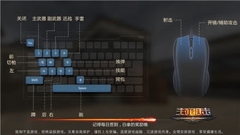 手游地下城和pc生死狙击激活码,快速方案落实&amp;eShop_v5.227