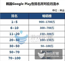 360手游吧与谷歌playstore官方下载,深入解析设计数据&amp;专属版_v2.970