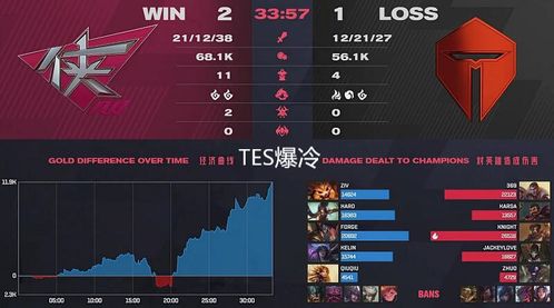 传奇世界历史版本或faintv官方下载,预测分析解释定义|Advance_v3.616