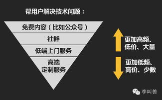 公正的产品分析师视角,全面对比90版本卡片大全和998游戏官方下载,科学数据评估_Prestige_v4.686与九零后玩的卡片两款软件