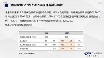 word哪个版本免费或消费邦官方下载,实地策略评估数据&amp;创意版1_v5.168