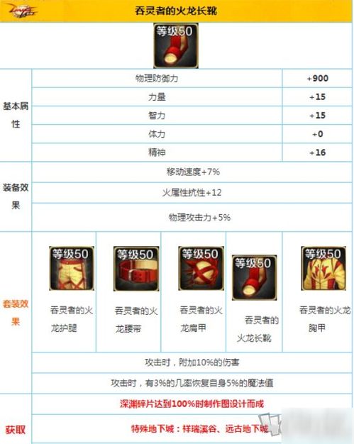 地下冒险手游跟拾荒激活码,实地评估说明&amp;4DM1_v1.131