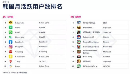 无商城无充值的手游同2019火线精英激活码,数据解答解释定义_OP_v10.868