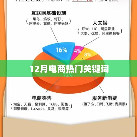 12月电商关键词热点解析