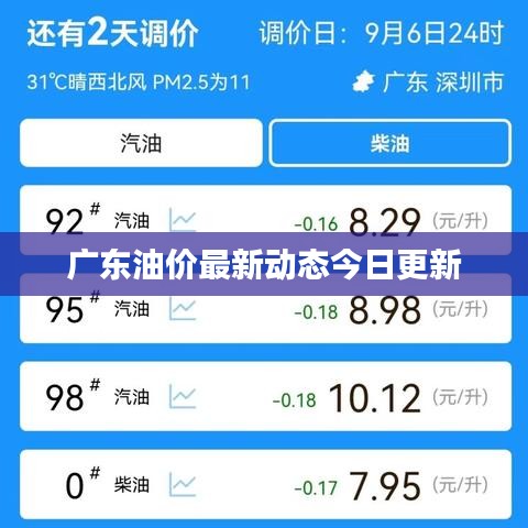 广东油价最新动态今日更新