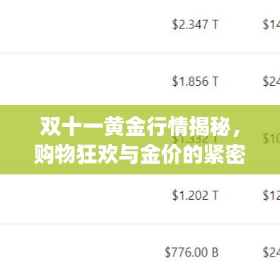 双十一黄金行情揭秘，购物狂欢与金价的紧密交织最新消息