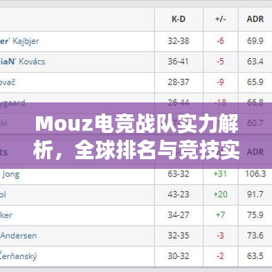 Mouz电竞战队实力解析,全球排名与竞技实力探讨