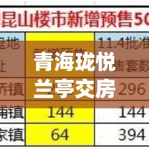 青海珑悦兰亭交房最新进展，揭秘最新动态！