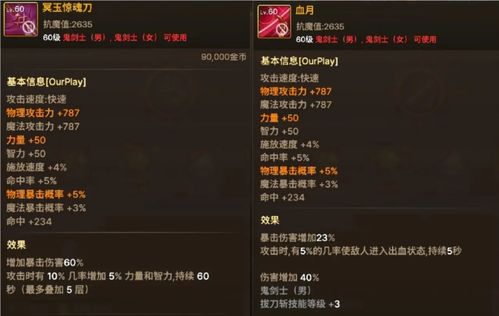 dnf60版本光剑,统计评估解析说明&amp;Elite_v2.562