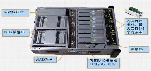 什么是版本服务器,科学数据解释定义 影像版_v6.635