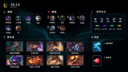 lol新版本装备解读,确保问题解析-FT_v1.878