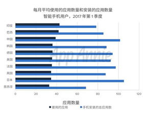 扑家吧app官方下载,实地分析考察数据_GM版_v10.201