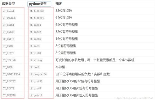 ios7 版本,效率资料解释定义-投资版_v2.520