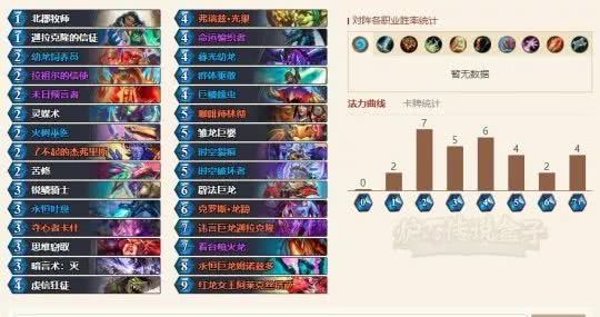 新版本龙牧师卡组最新专业分析说明_NE版_v2.863免费版与专业版功能差异对比