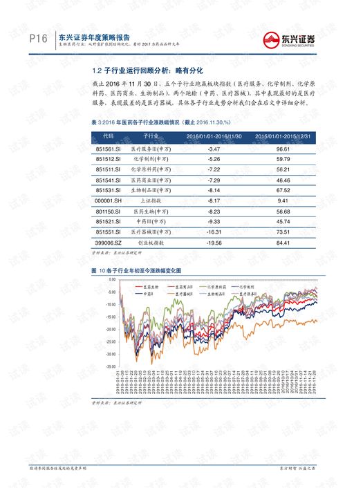 城堡战争 版本,战略性实施方案优化_游戏版_v9.306