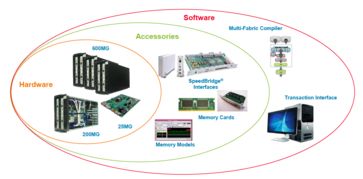 skystudio官方下载,仿真技术方案实现_Advance1_v6.837