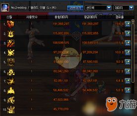 dnf狂战加点95版本,实证数据解析说明&amp;创意版1_v2.758