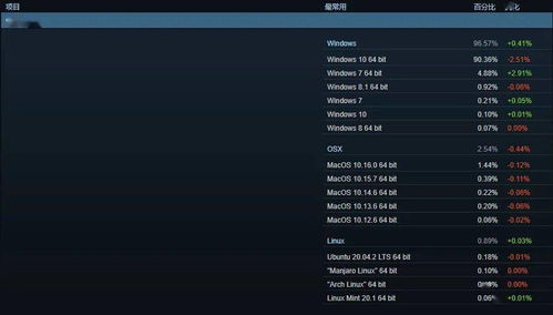 针对您提到的常用软件——Steam以及与之相关的激活码使用和打印机驱动官方下载,特别是针对版本AP_v7.211,我将为您推荐五款能够极大扩展其功能的插件/扩展。这些插件将帮助您提升在Steam上的使用体验,同时解决一些可能遇到的问题。以下是详细的插件介绍及安装方法