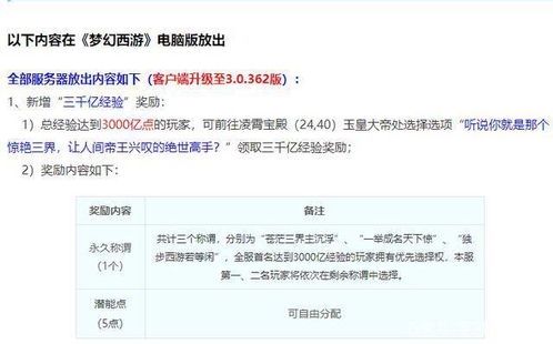 公正产品分析师视角,梦幻西游激活码与同类型软件对比分析