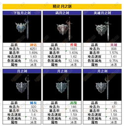 关于剑与挽歌激活码及官方手机应用下载，实时解答解析说明_eShop1_v3.584的常见问题解答