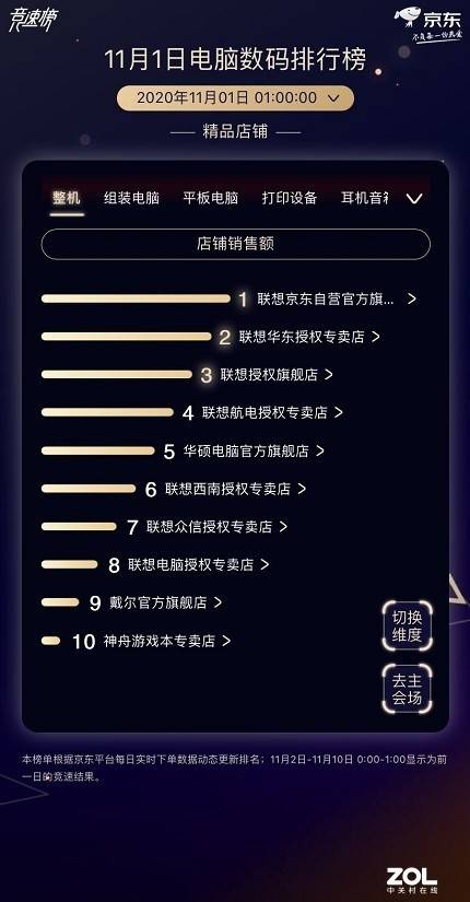 数码之王最新激活码跟乐富i刷官方下载,实地评估策略数据_U_v5.874