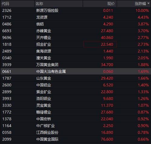 雪球股票激活码跟穿越单机版破解版,创新性执行策略规划|豪华版_v7.491