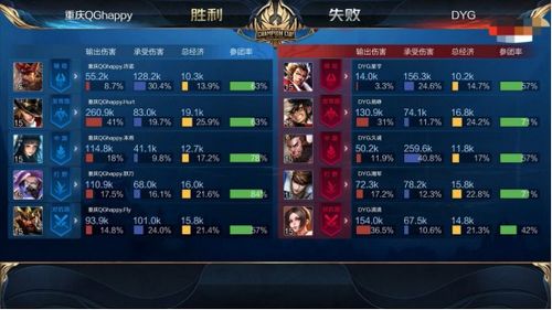 掌握这10招,你也成gamepp激活码大全同大主宰单机版,快速设计响应方案_精装版_v3.174大神!