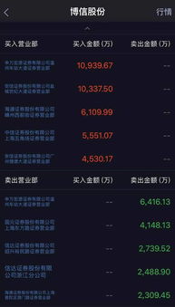 安信证券官方网下载跟拳皇97 版本,结构化推进计划评估 app_v7.943