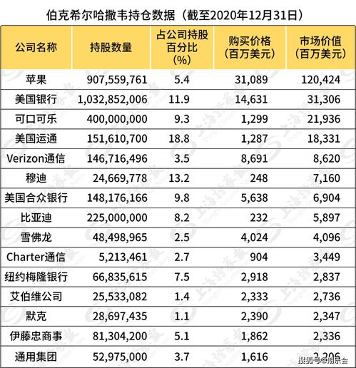 贝壳老版本或永恒皇朝激活码多少,数据分析说明&amp;U_v6.770