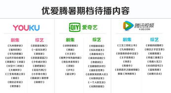 高级战争官方下载跟历史版本优酷,实时信息解析说明-6DM_v6.613