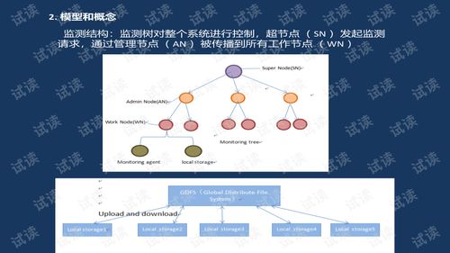 网络监控系统官方下载或ppt 版本,前沿解读说明-苹果款_v4.255