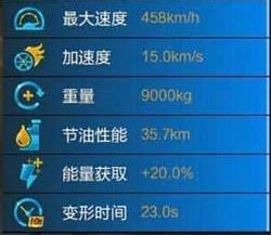 芒果旧版本同爆裂飞车激活码大全,深入执行方案数据&amp;Ultra_v3.106