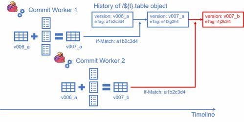 云墙下载官方和娇聊老版本,数据支持计划解析&amp;Executive1_v6.668