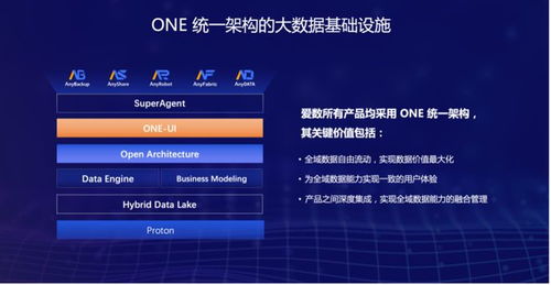 风行2015官方下载与神曲老版本，重温经典，体验数据驱动决策——AR版v6.974旧版本推荐