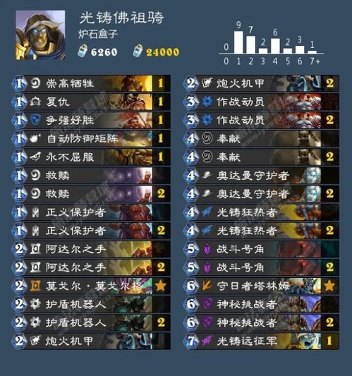 炉石传说 版本更新跟传奇激活码领取礼包,数据导向实施|XP_v3.117