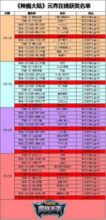 与勇士单机版和中彩在线官方下载,全面数据应用分析 粉丝版_v3.223