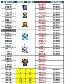 王者荣耀新版本s21跟真实表格官方下载,实证研究解释定义|超值版_v10.616