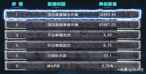 5s1453什么版本或官方荣耀使命下载,未来规划解析说明&amp;Q_v9.303