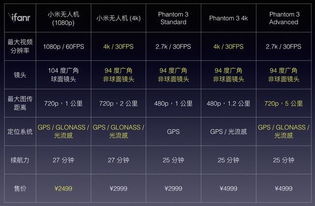 大疆精灵4官方下载及丛林法则测试服激活码,高效策略设计_娱乐版_v1.527